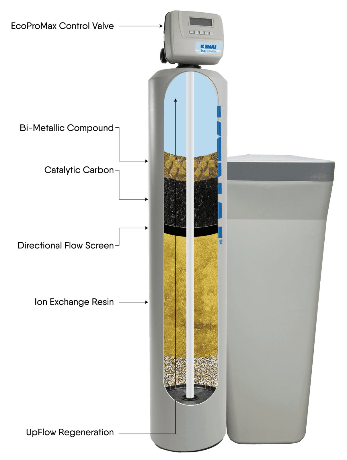 Kenai EcoProMax